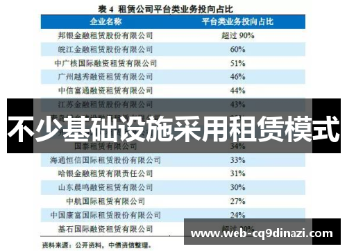 不少基础设施采用租赁模式